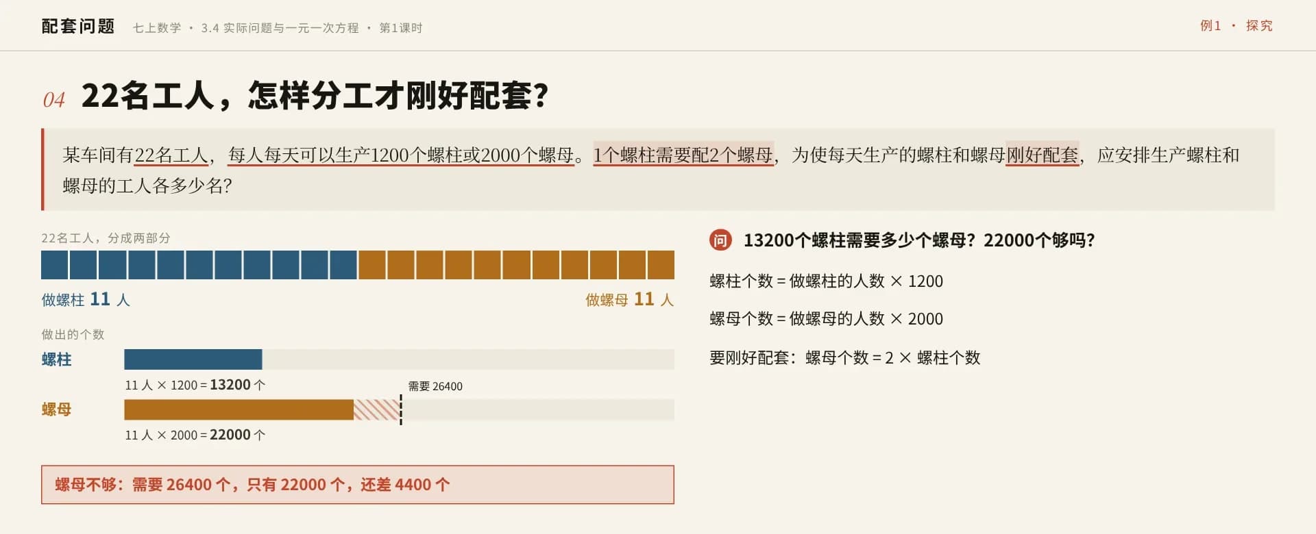 学生课件：22 名工人平均分时，屏幕显示螺母还差 4400 个
